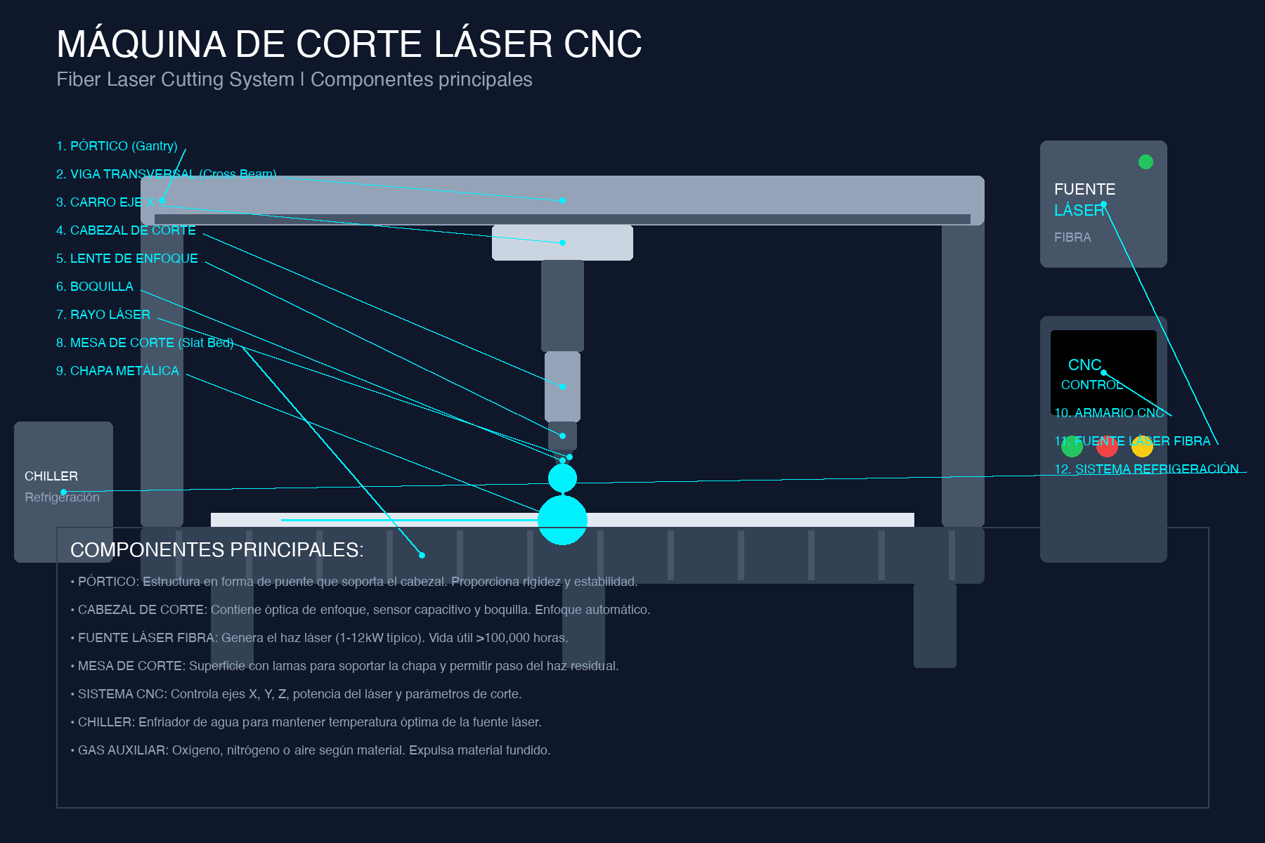 Diagrama Corte Láser