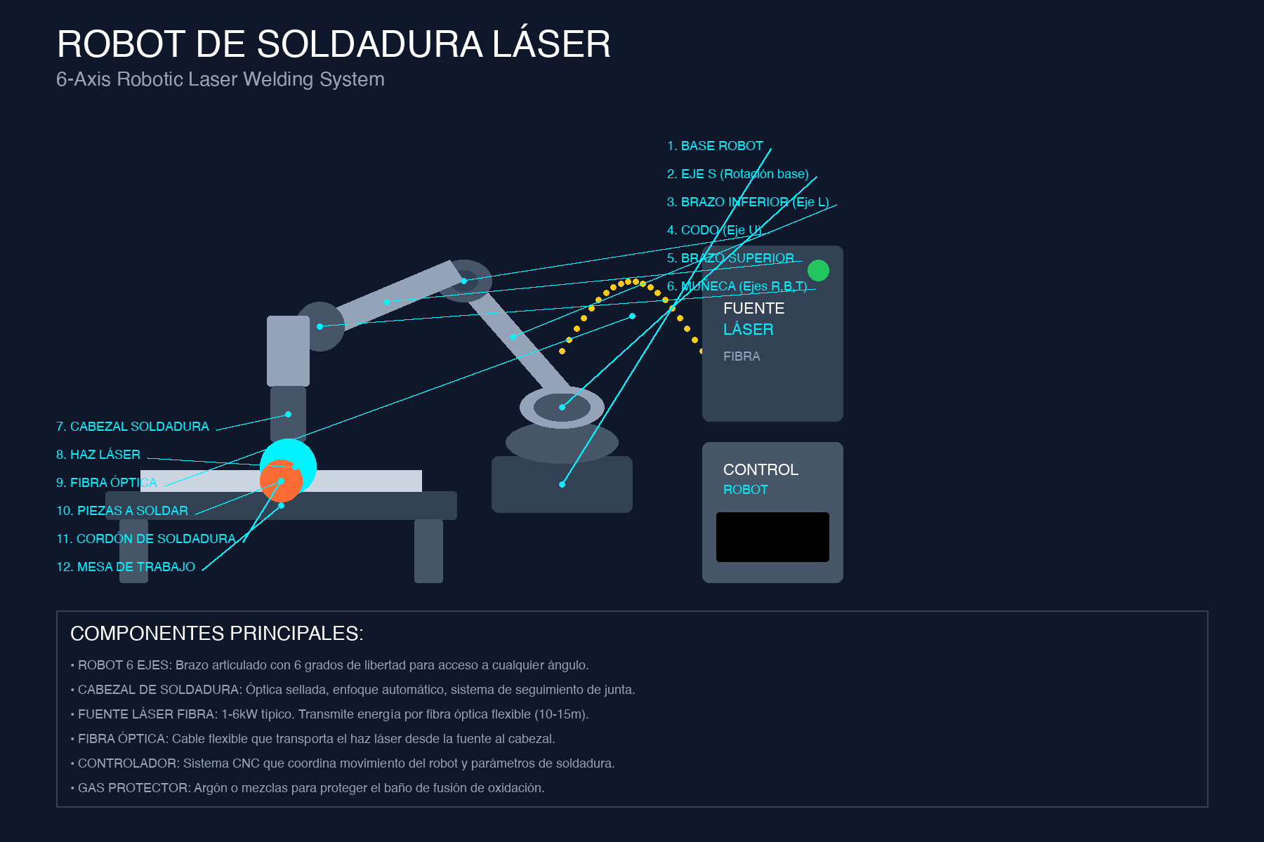 Diagrama Soldadura Láser